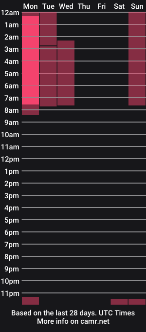 cam show schedule of francesca_evanss