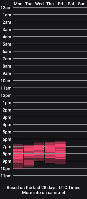cam show schedule of francescaandromeo