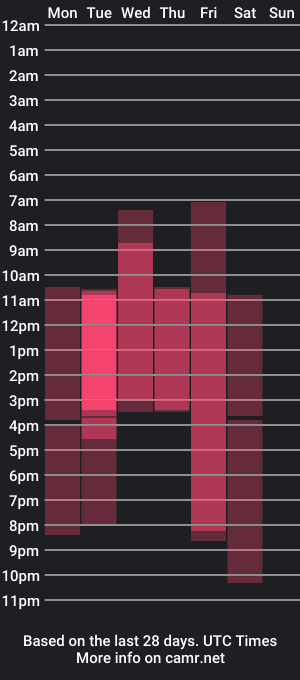 cam show schedule of francescacollins