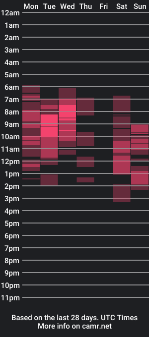 cam show schedule of francescaelena