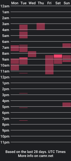 cam show schedule of francescafey