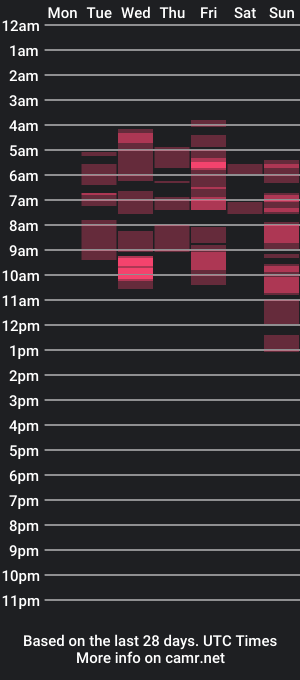 cam show schedule of francescamilfx