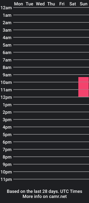 cam show schedule of francescanappi