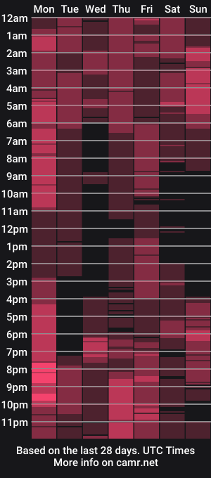 cam show schedule of francesco_spank