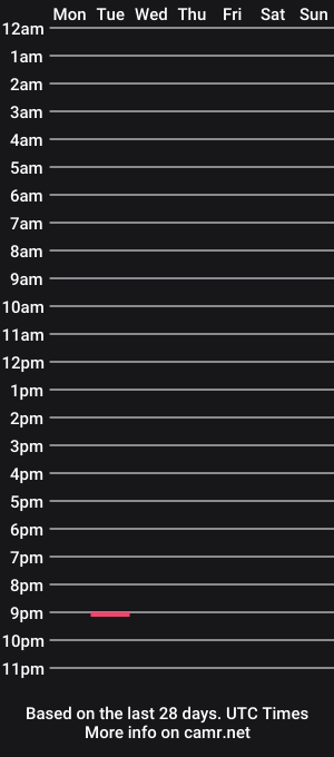 cam show schedule of francesluna