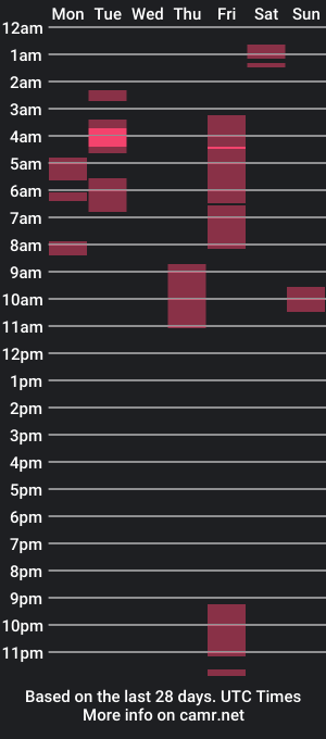 cam show schedule of franchesca_will_