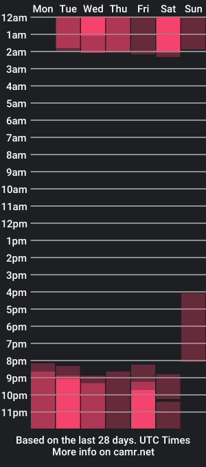 cam show schedule of franchescam