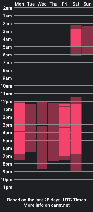 cam show schedule of francheskalord