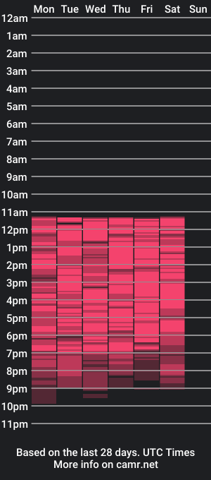 cam show schedule of franchezkavega