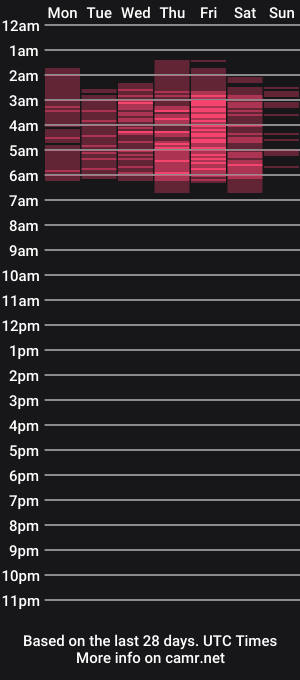 cam show schedule of francinexcarla