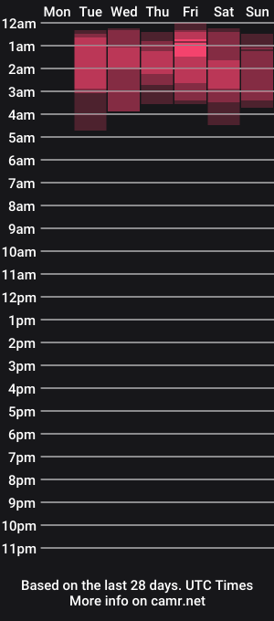 cam show schedule of franciscabrun