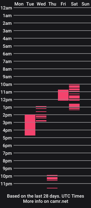 cam show schedule of francisdilf