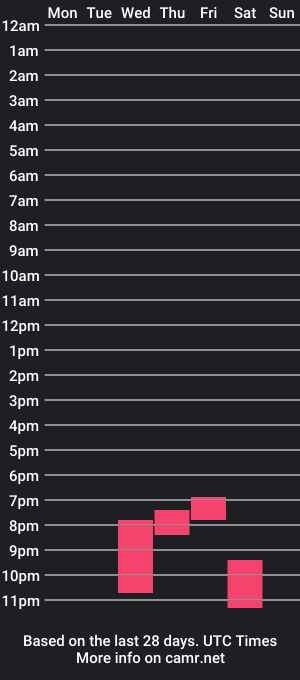 cam show schedule of francislong