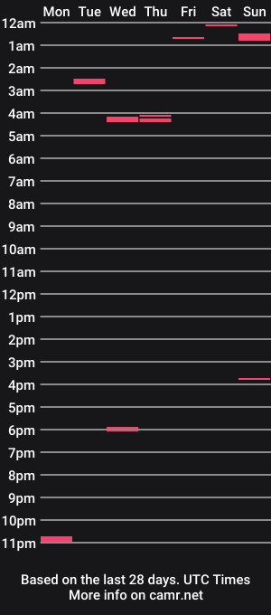 cam show schedule of franco_iker