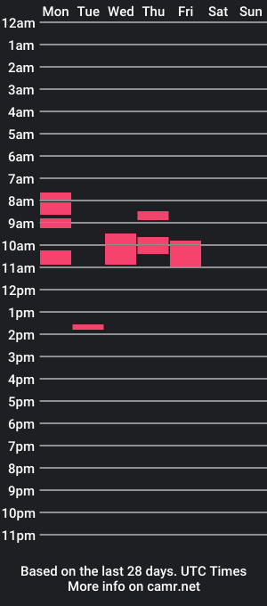 cam show schedule of franco_m1