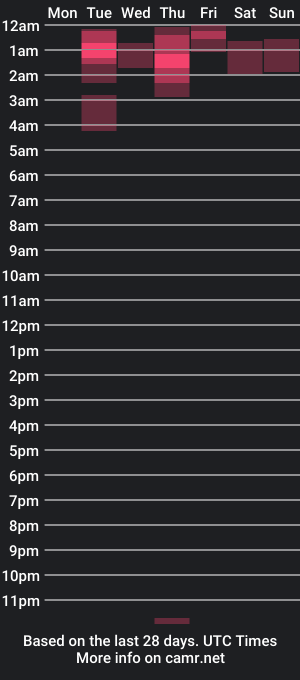 cam show schedule of franco_rodriguexxx