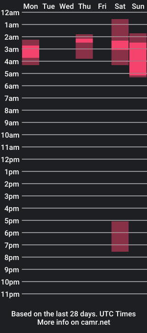 cam show schedule of franco_ruiz_