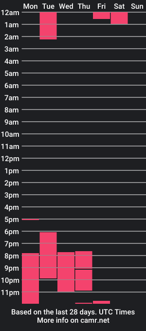 cam show schedule of francoisherna