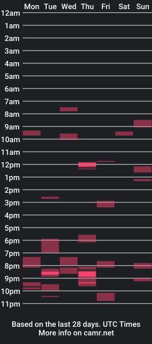 cam show schedule of francopriapo