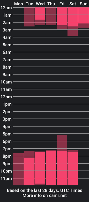 cam show schedule of frangely_rouse