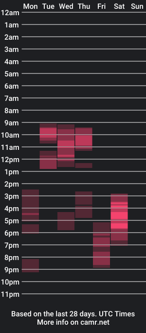 cam show schedule of frangreatcock