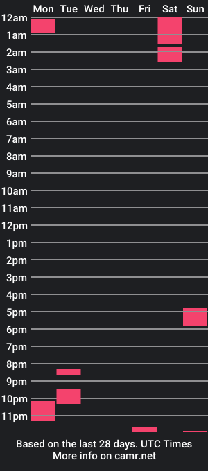 cam show schedule of frank198xx