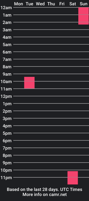 cam show schedule of frank491948