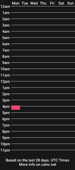 cam show schedule of frank_4_20_
