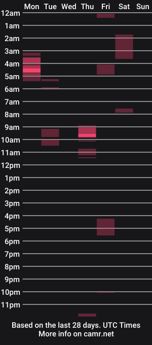 cam show schedule of frank_724