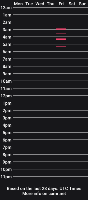 cam show schedule of frank__g