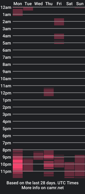 cam show schedule of frank__heart