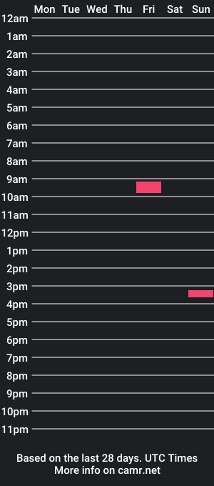 cam show schedule of frank_foe