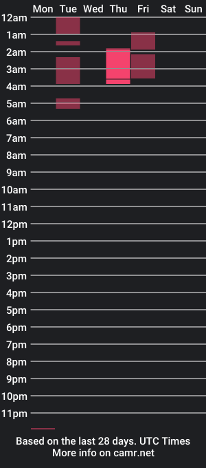 cam show schedule of frank_gril19