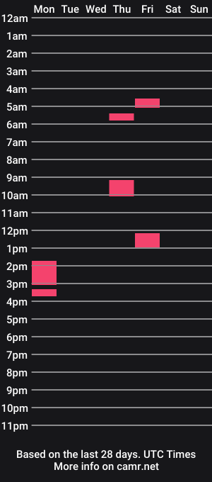 cam show schedule of frank_lotion