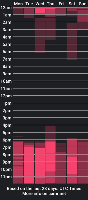 cam show schedule of frank_swwett_