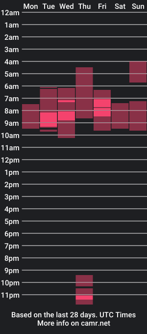 cam show schedule of frankfarrellx