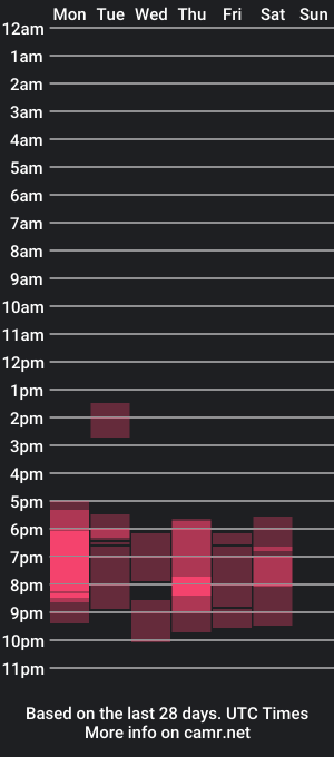 cam show schedule of frankfoxx