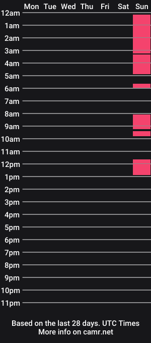 cam show schedule of frankhardy21