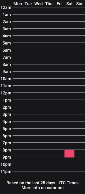 cam show schedule of frankie_james