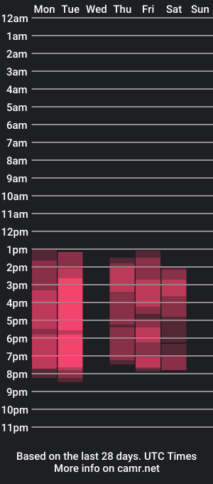 cam show schedule of frankie_reese