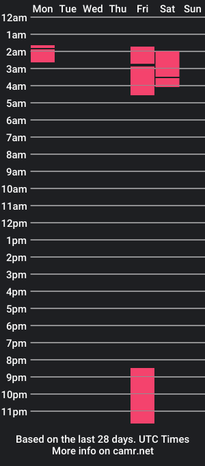 cam show schedule of frankiebabyrae