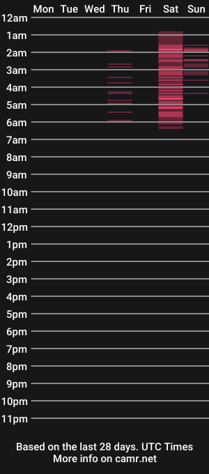 cam show schedule of frankiexhere