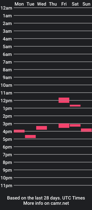 cam show schedule of frankiko29