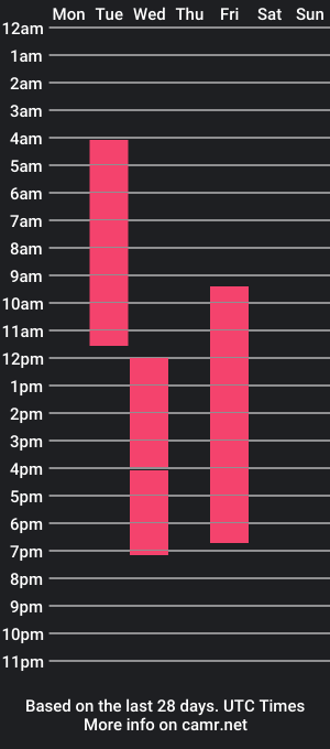 cam show schedule of frankkross_