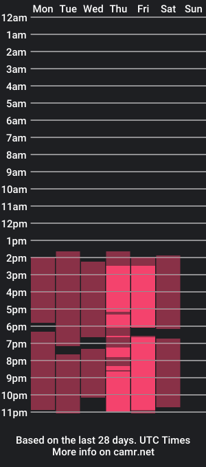 cam show schedule of franklin_bixxx