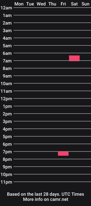 cam show schedule of frankllyours