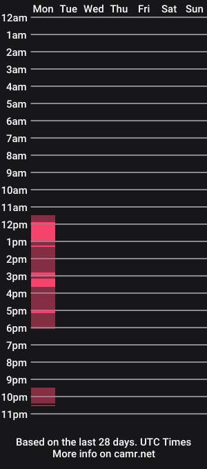 cam show schedule of franksstuffing
