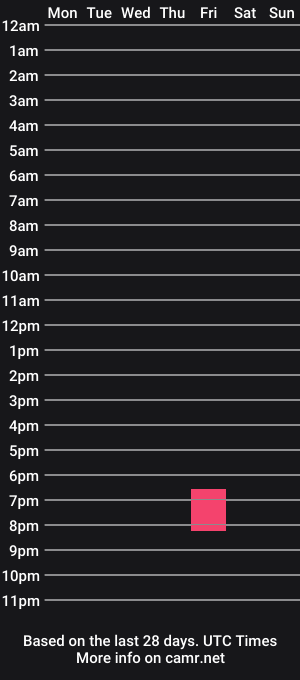 cam show schedule of franny_4ever