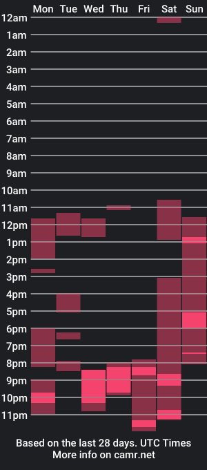 cam show schedule of franohal