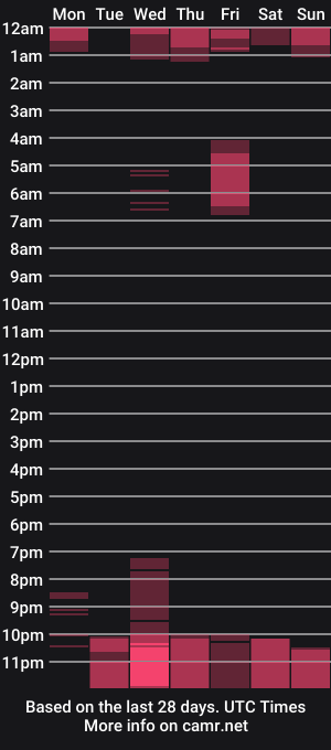 cam show schedule of franshuawhite1